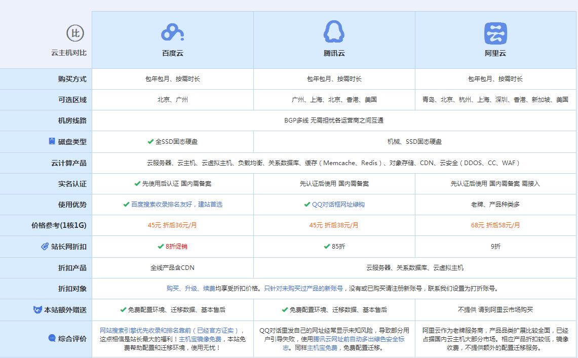 红坪镇云主机代理对比.jpg